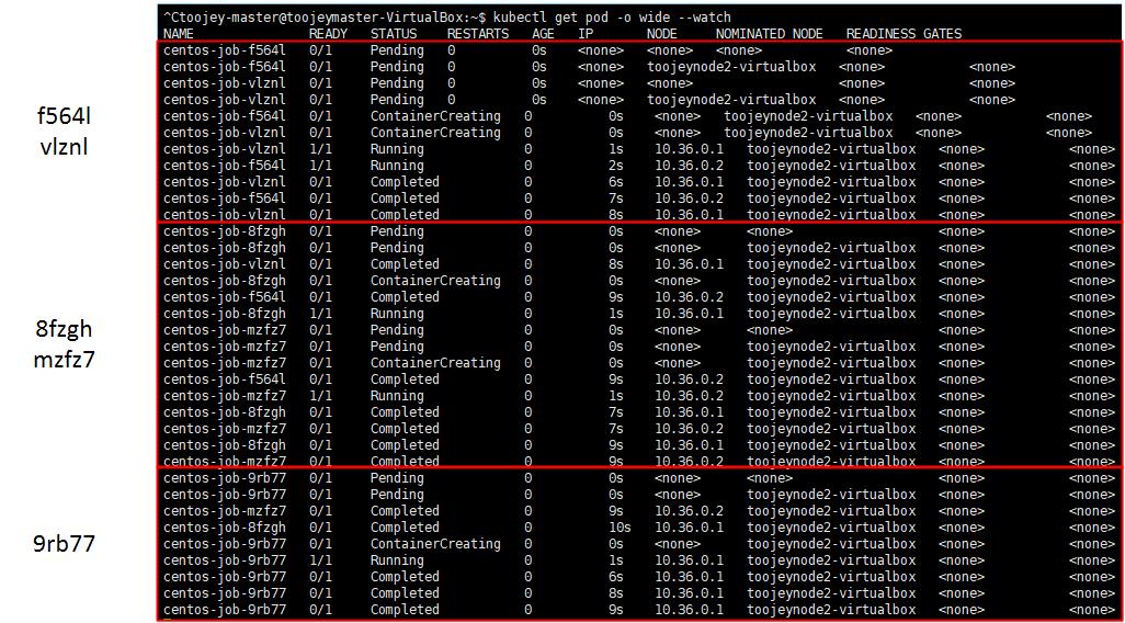 job_controller_completions_parallelism