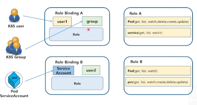 kubectl_authorization