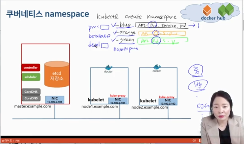 kubectl_namespace