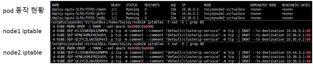 kubeproxy_iptables