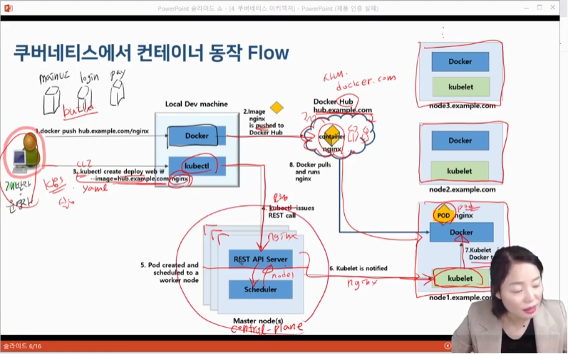 kubernetes_architecture