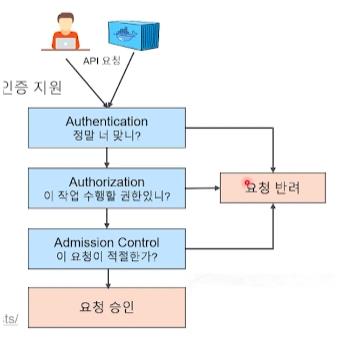 kubernetes_command_flow