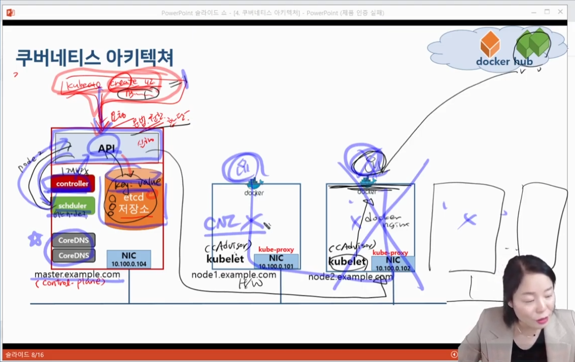 kubernetes_components