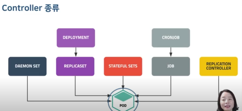 kubernetes_controller