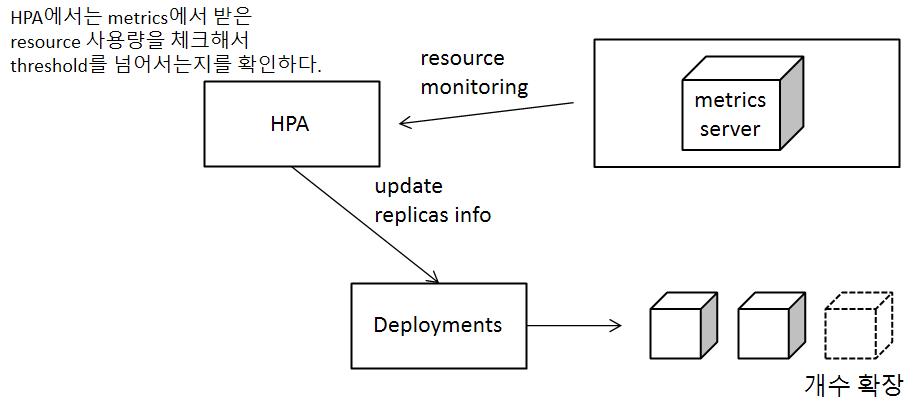 kubernetes_hpa