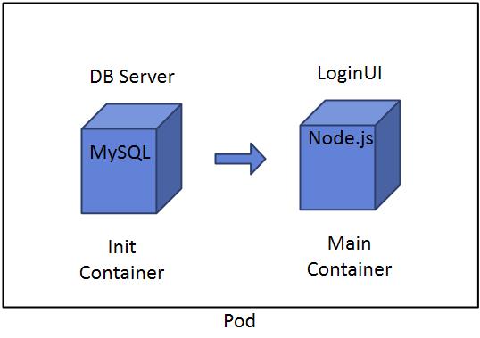 init_container