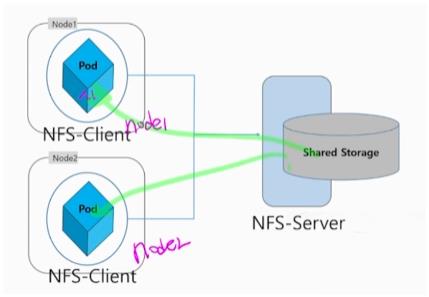 kubernetes_nfsserver