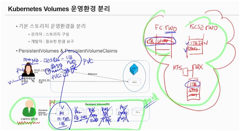 kubernetes_persistent_volume