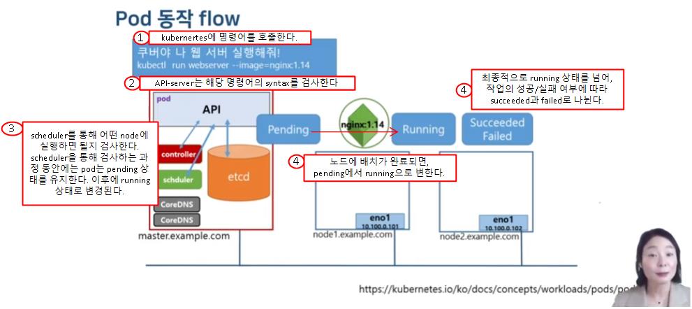 kubernetes_pod_flow