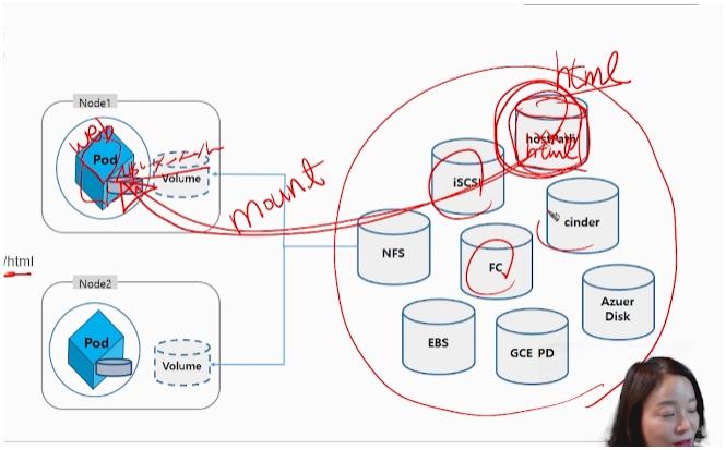 kubernetes_storage