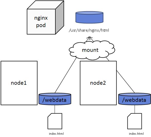 kubernetes_volumemount