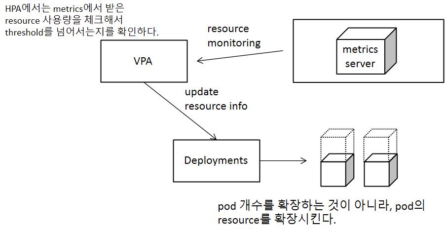 kubernetes_vpa