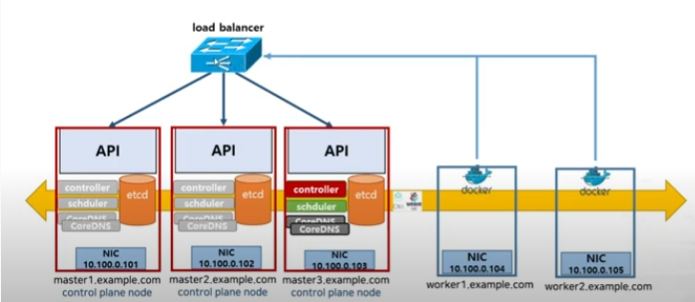 multi_master_structure