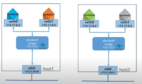 multihost_container_networking