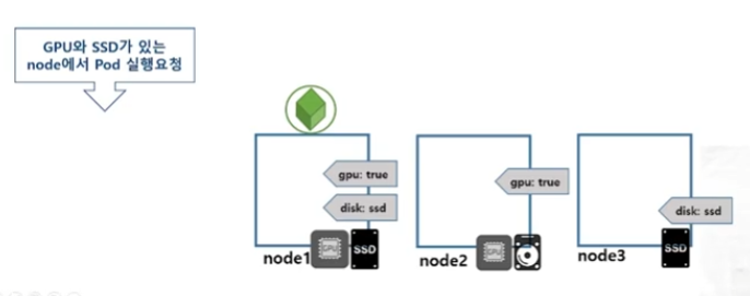 node_labeling