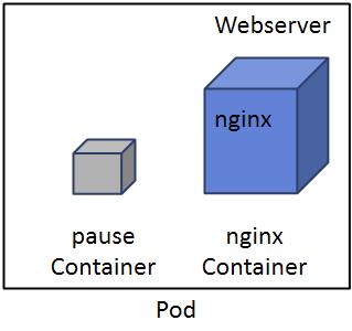 pause_container