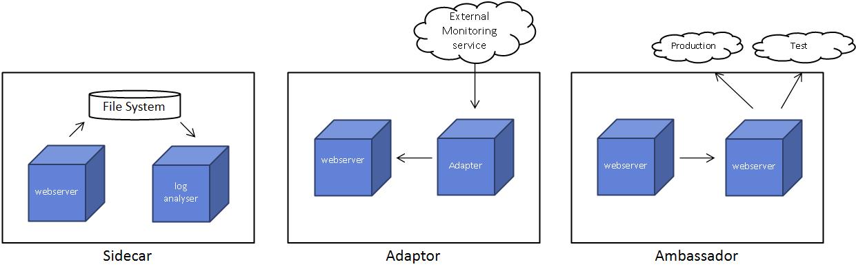 pod_design_pattern