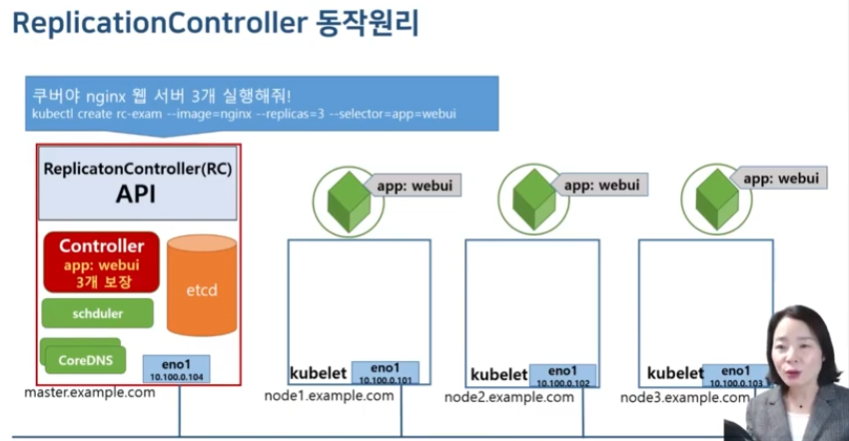 replication_controller_mechanism