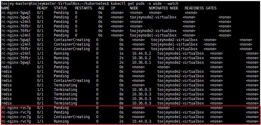 replication_controller_mechanism_increase