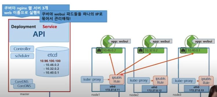 service_kubeproxy