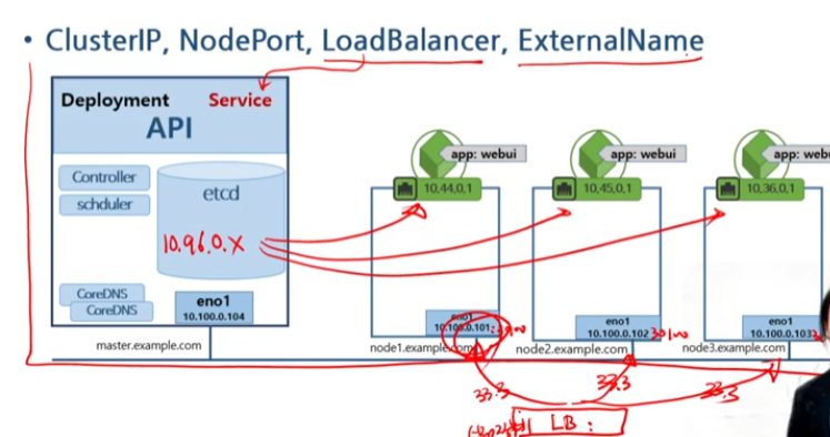 service_loadbalancer