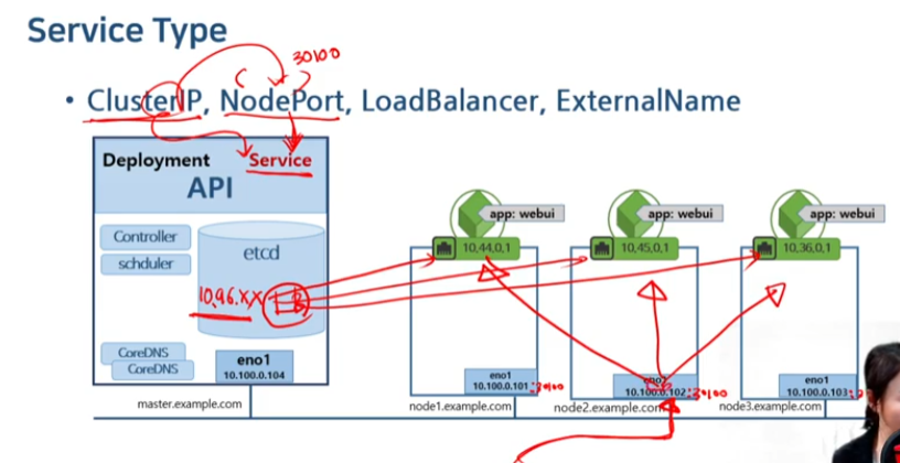 service_nodeport