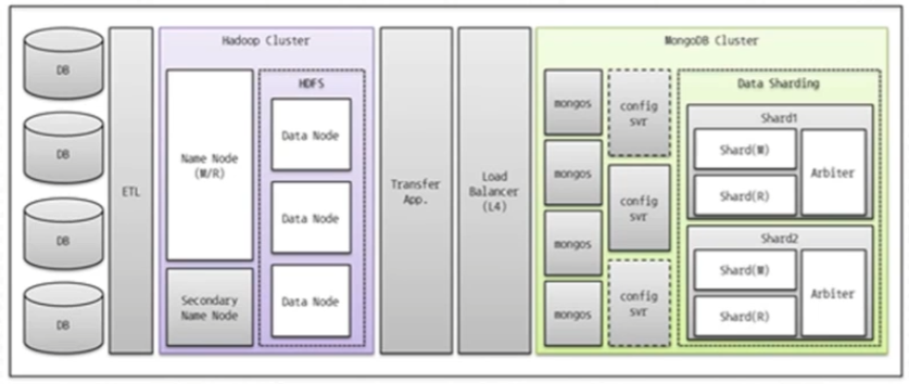 hadoop