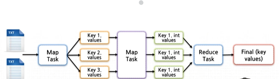 hadoop_map_reduce