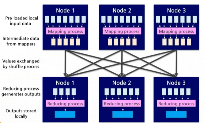 inverted_search_index_process