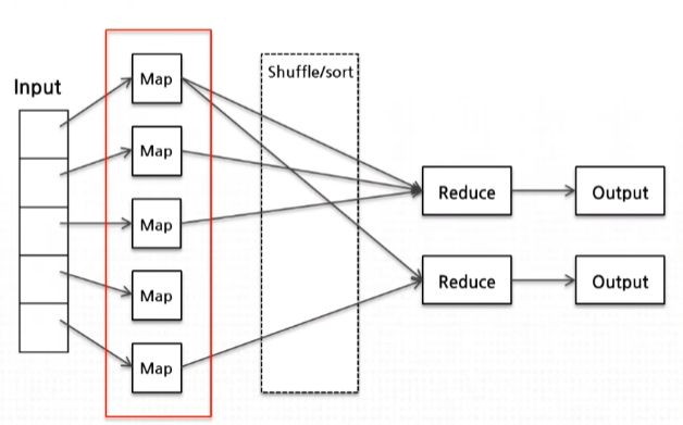 map_reduce