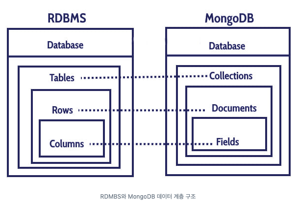 mongoDB_rdbms