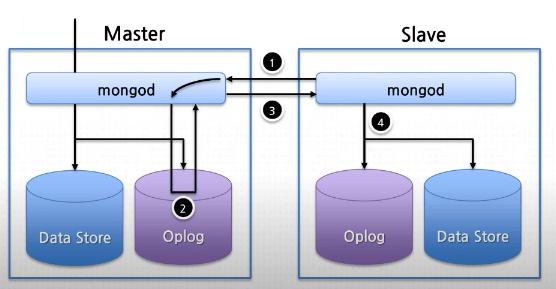 mongodb_replication