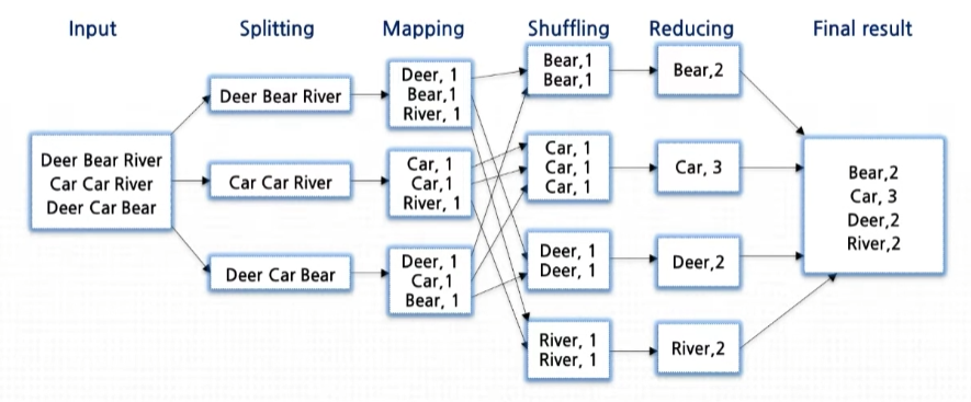 word_count_map_reduce