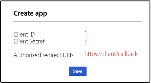 client_id_secrets