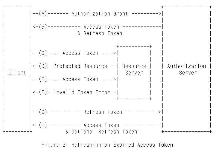 refresh_token