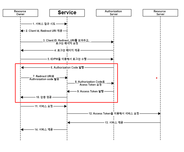 resource_server_authorization