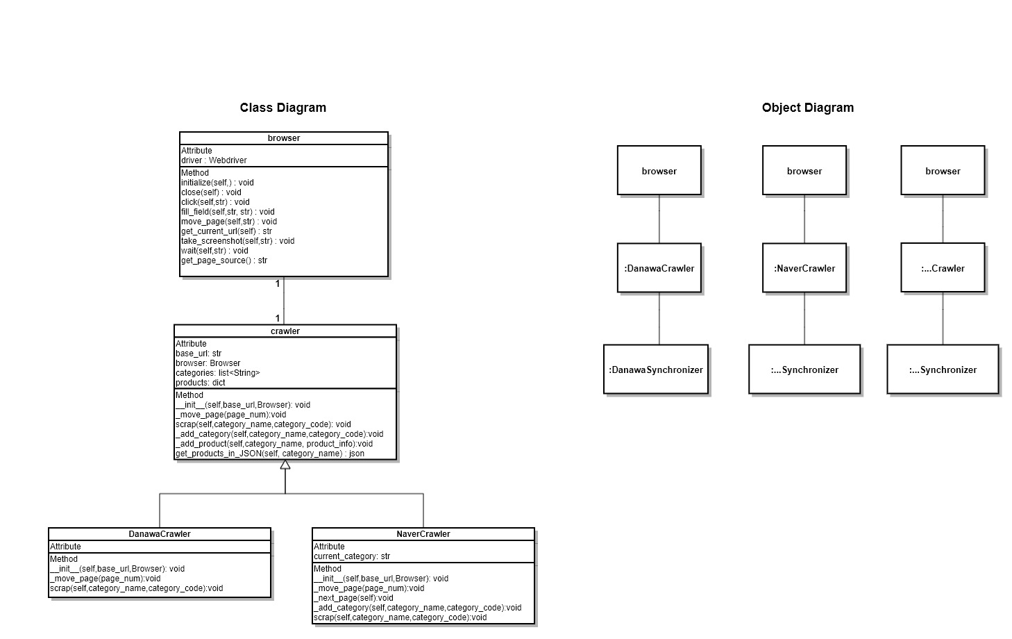 crawler class diagram