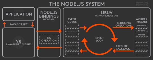 node_js_structure